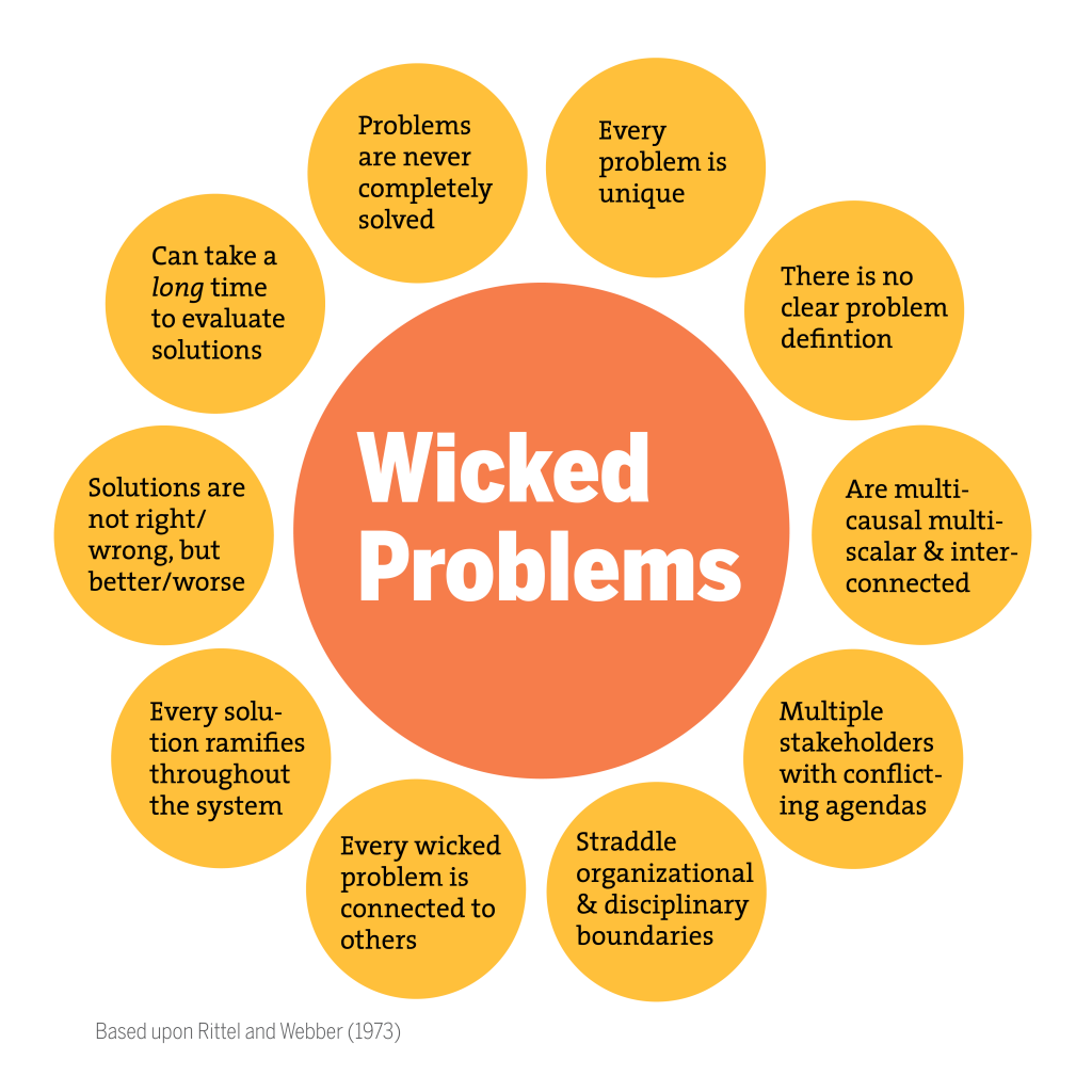 wicked problem solving cards
