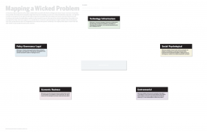 Wicked Problems – Transition Design Seminar CMU